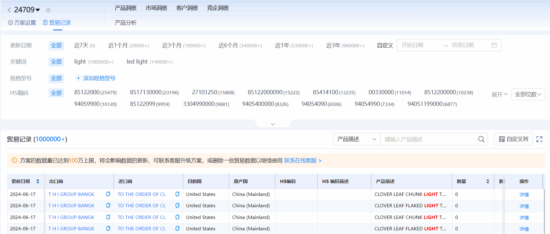 海关进出口数据,进出口数据,金年会诚信至上海关进出口数据 海关进出口数据,进出口数据,金年会诚信至上海关进出口数据