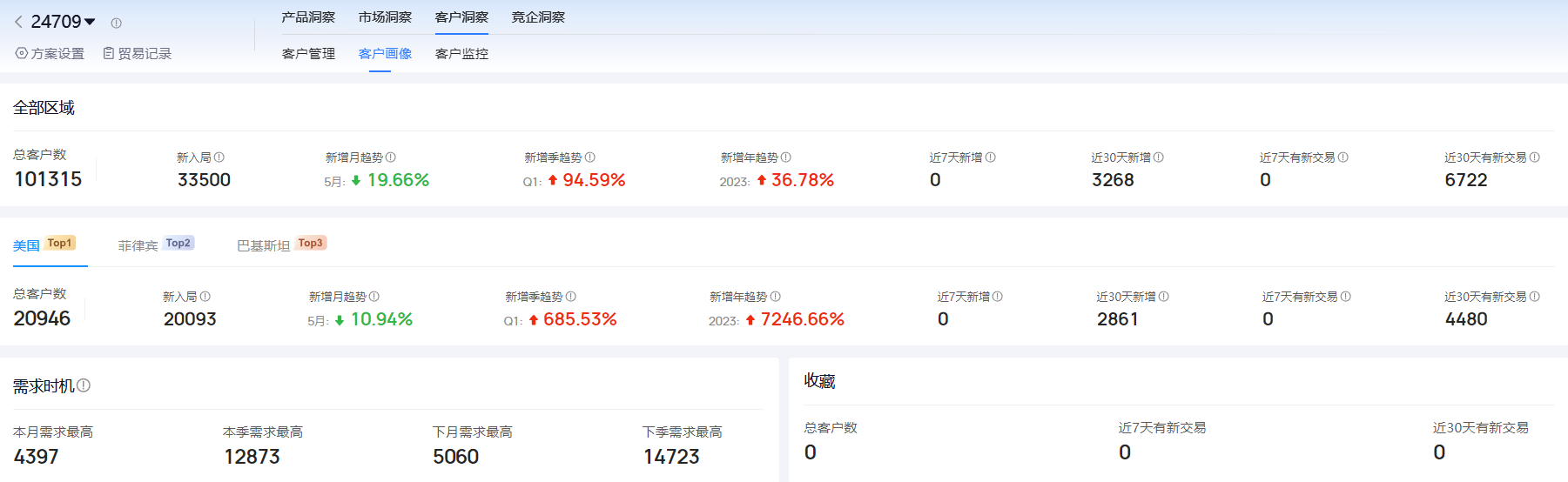 海关进出口数据,进出口数据,金年会诚信至上海关进出口数据 海关进出口数据,进出口数据,金年会诚信至上海关进出口数据