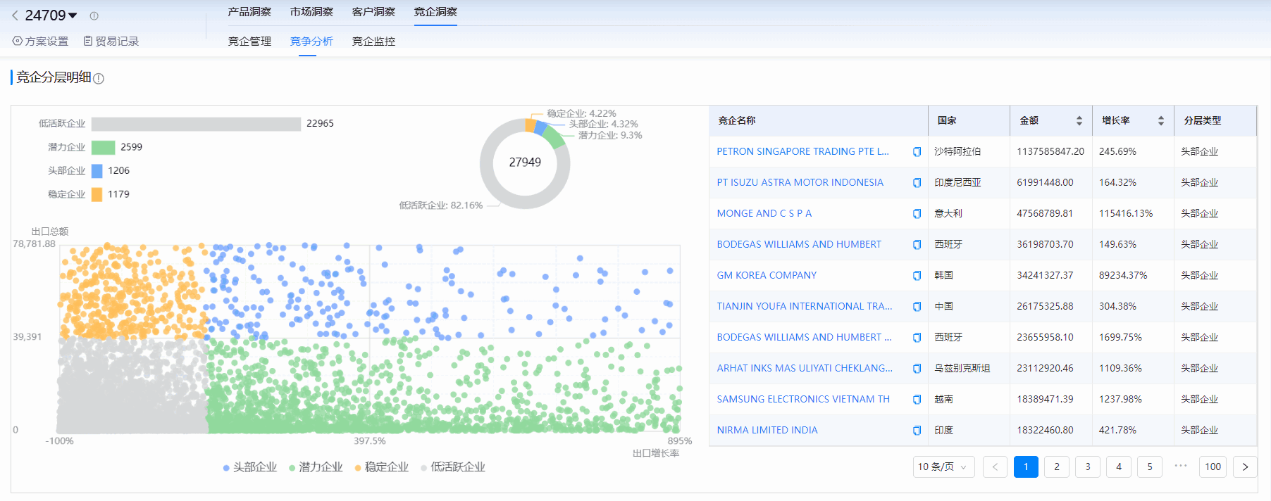 海关进出口数据,进出口数据,金年会诚信至上海关进出口数据 海关进出口数据,进出口数据,金年会诚信至上海关进出口数据
