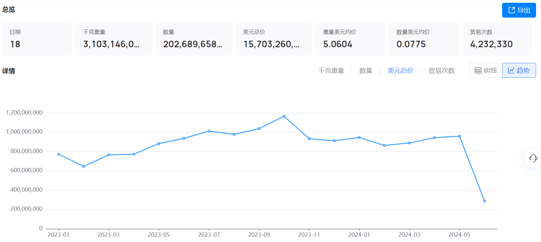 海关数据,海关数据找采购商,金年会诚信至上海关数据 海关数据,海关数据找采购商,金年会诚信至上海关数据