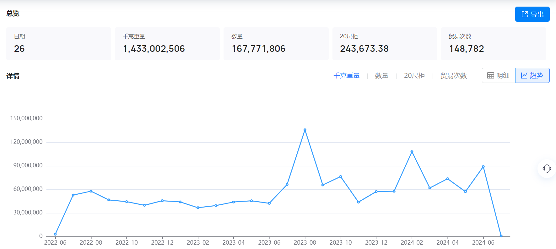 美国海关数据,海关数据,金年会诚信至上海关数据