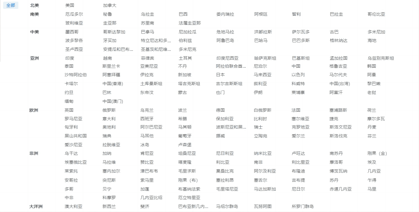 海关数据,金年会诚信至上海关数据,优质海关数据