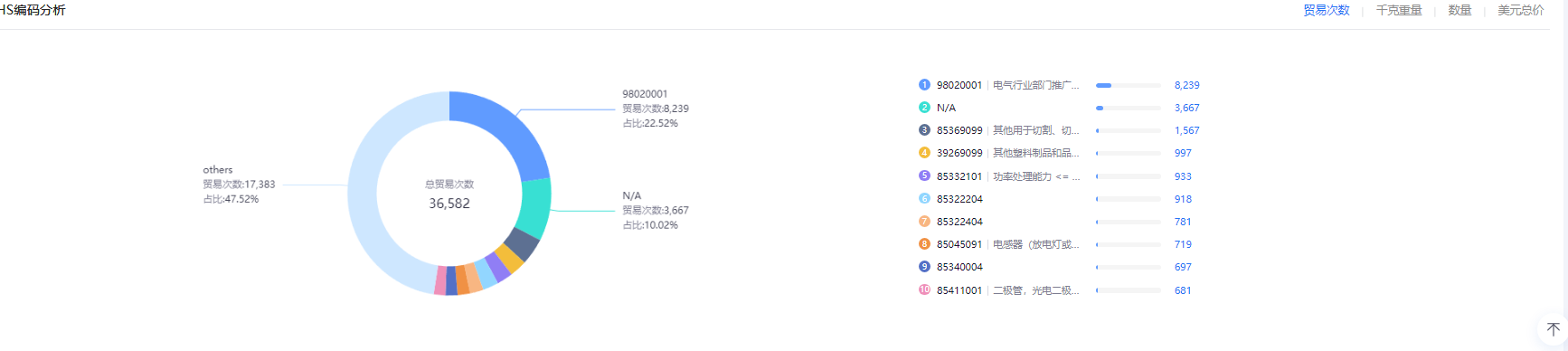 怎么找新客户 怎么找新客户