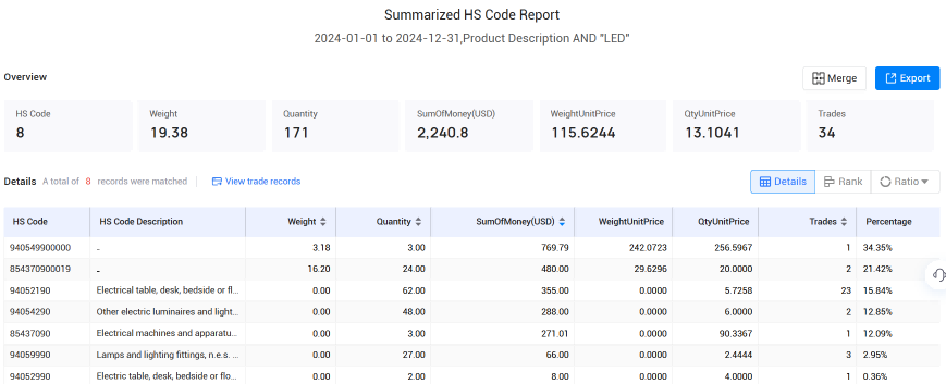 冰岛海关数据,金年会诚信至上海关数据,海关数据 冰岛海关数据,金年会诚信至上海关数据,海关数据