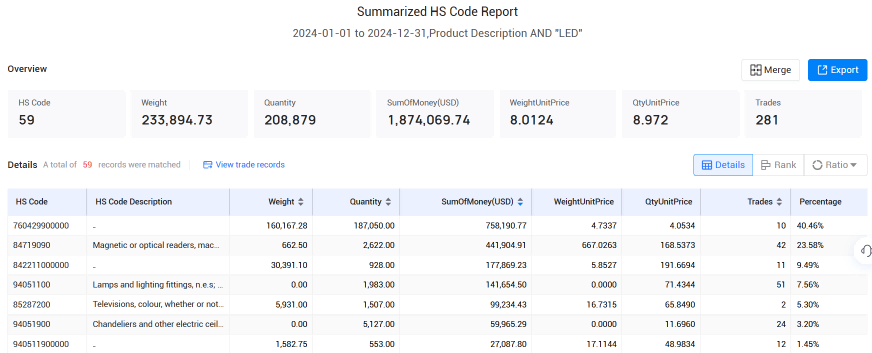 爱尔兰海关数据,海关数据,金年会诚信至上海关数据