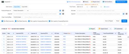 贸易数据,海关贸易数据,孟加拉国海关贸易数据