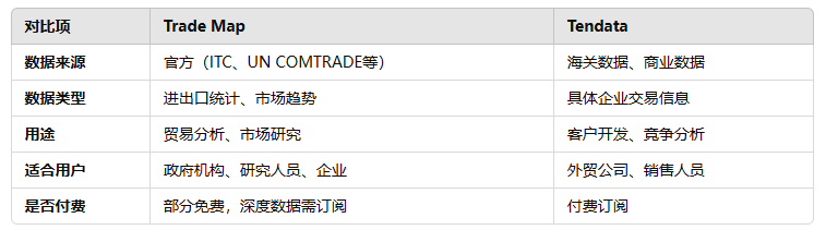 海关数据,金年会诚信至上海关数据,海关数据对比