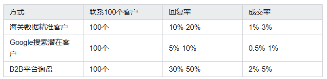 海关数据,金年会诚信至上海关数据,海关数据平台