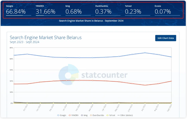 白俄罗斯市场开发 白俄罗斯市场开发