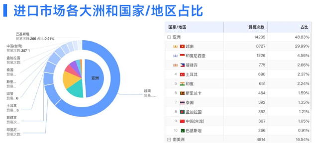 金年会诚信至上数据