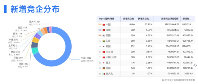 金年会诚信至上数据