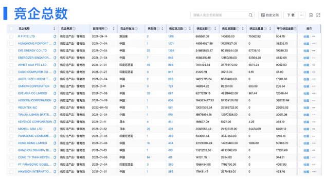 金年会诚信至上数据