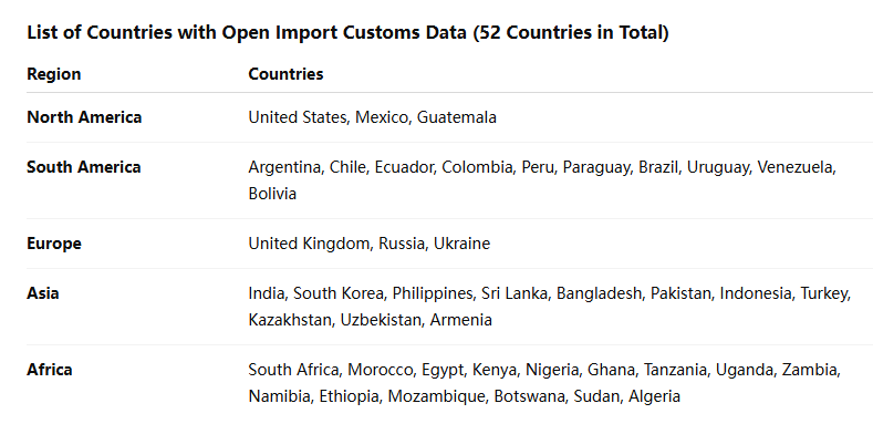 海关数据,金年会诚信至上海关数据,全球海关数据