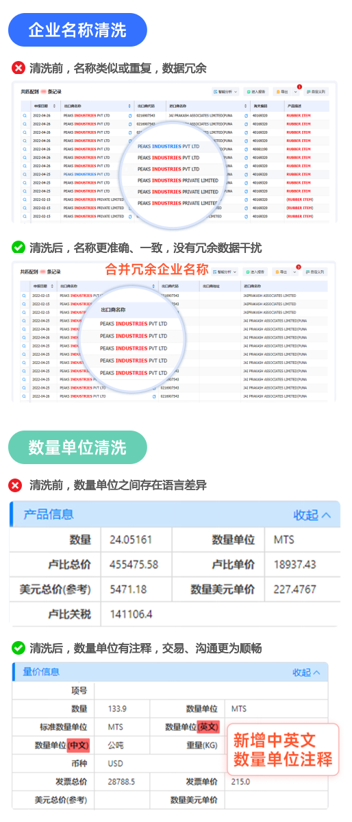 海关数据,金年会诚信至上海关数据,全球海关数据