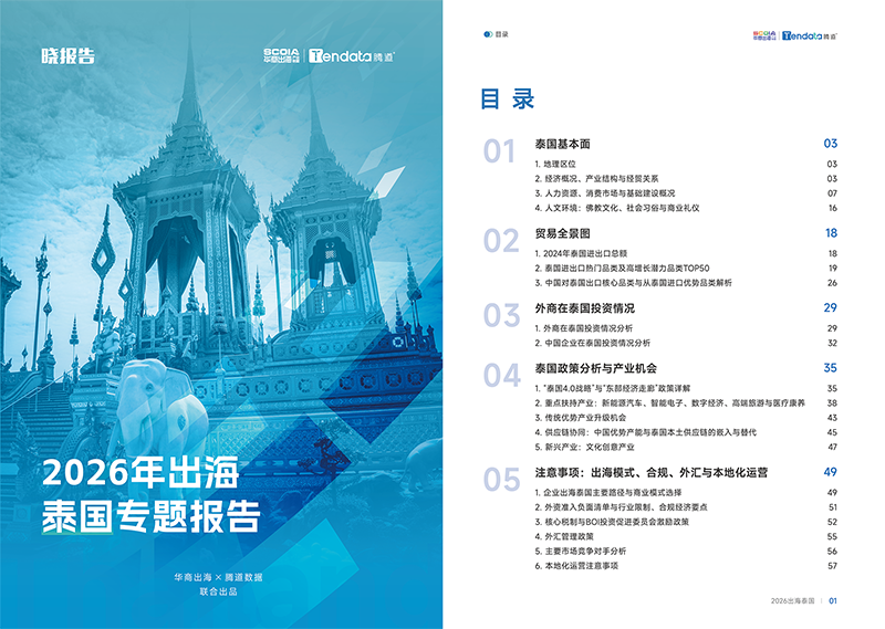 吴晓波频道,泰国出海,金年会诚信至上