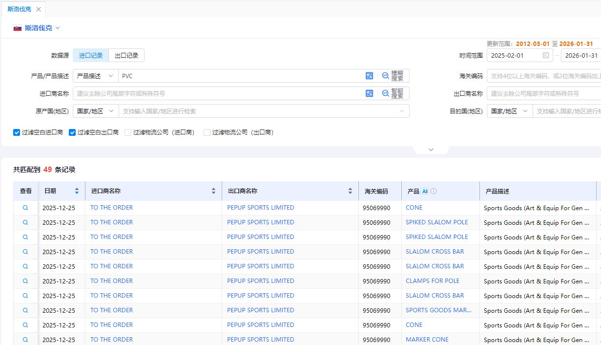 斯洛伐克海关数据 斯洛伐克海关数据