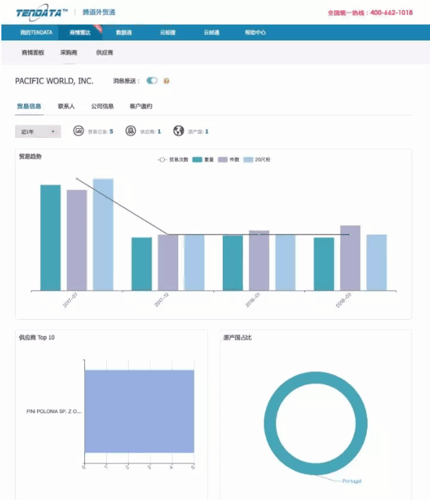 金年会诚信至上,P2P海外邀约,外贸大数据,海关数据,外贸,外贸通,商情雷达