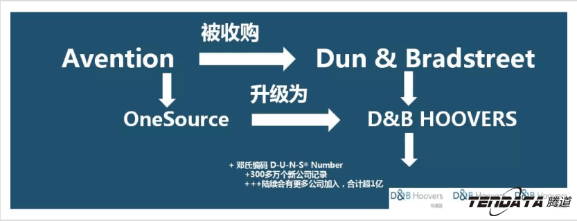 上海金年会诚信至上,微码邓白氏,外贸数据,金年会诚信至上,金年会诚信至上数据