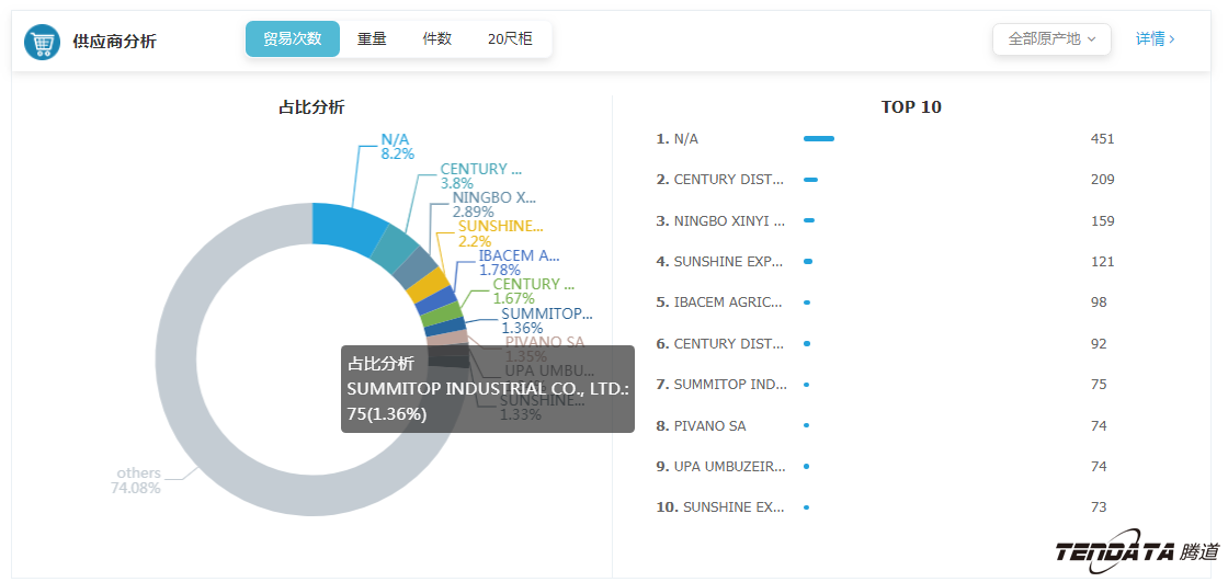 外贸大数据,金年会诚信至上,外贸企业,进出口数据,海关