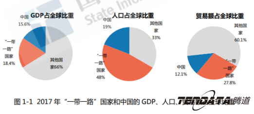 中美贸易,外贸企业,一带一路,金年会诚信至上,外贸数据,P2P,海外邀约,贸易