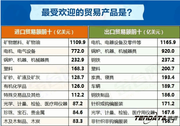 中美贸易,外贸企业,一带一路,金年会诚信至上,外贸数据,P2P,海外邀约,贸易