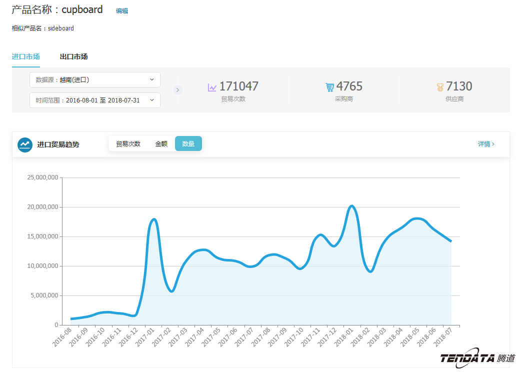 中美贸易,外贸企业,一带一路,金年会诚信至上,外贸数据,P2P,海外邀约,贸易