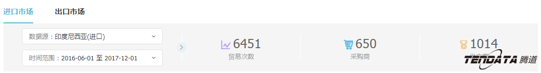 外贸企业,一带一路,印尼,转型,金年会诚信至上,外贸数据