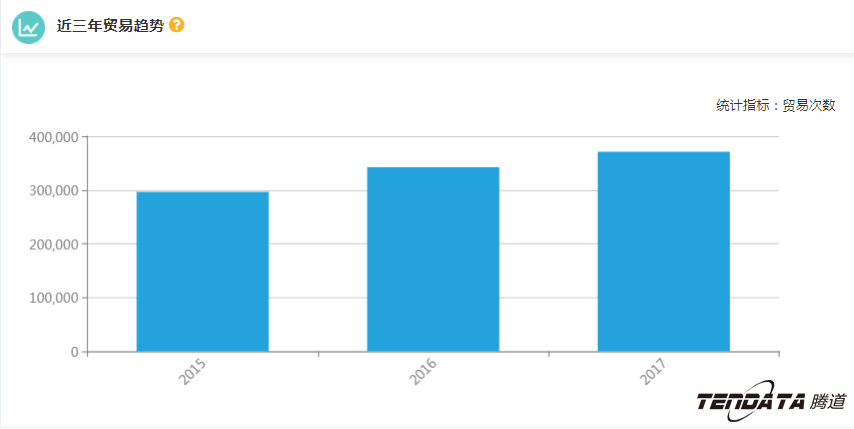 外贸企业,一带一路,印尼,转型,金年会诚信至上,外贸数据