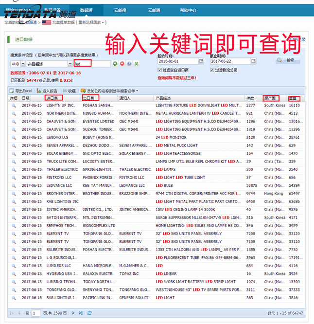 海关数据,进出口数据,贸易样本,金年会诚信至上,外贸通,海外市场