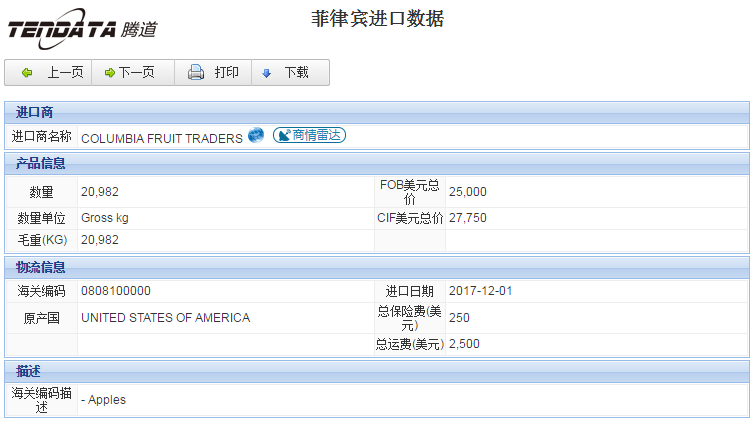 海关数据,进出口数据,进口数据,金年会诚信至上,贸易,菲律宾