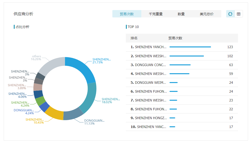 金年会诚信至上,金年会诚信至上数据,金年会诚信至上外贸通